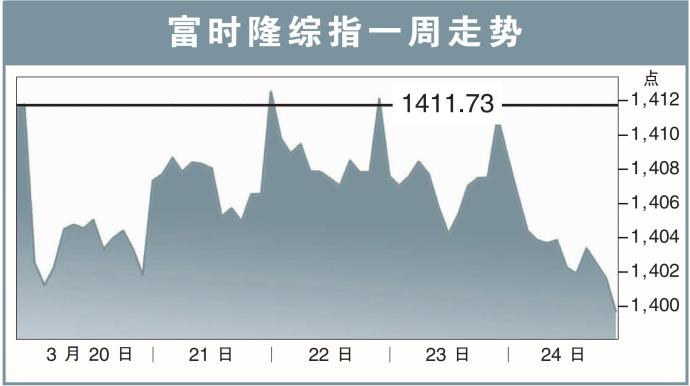 富时隆综指一周走势 230327