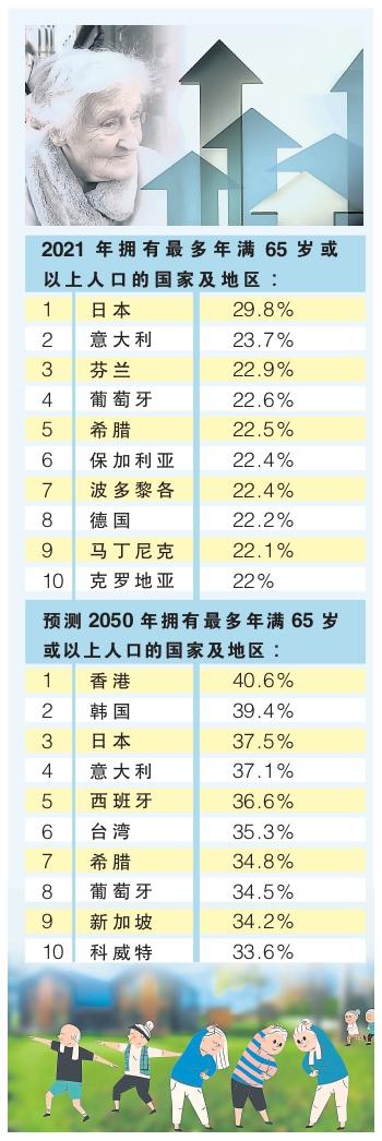 人口老化 图表