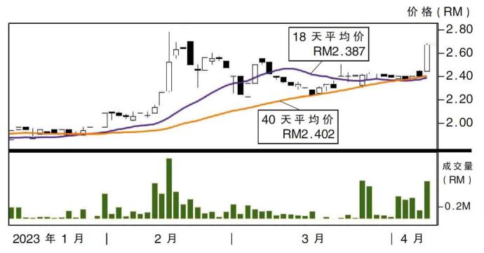 优良机构