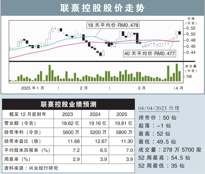 联熹控股股价走势