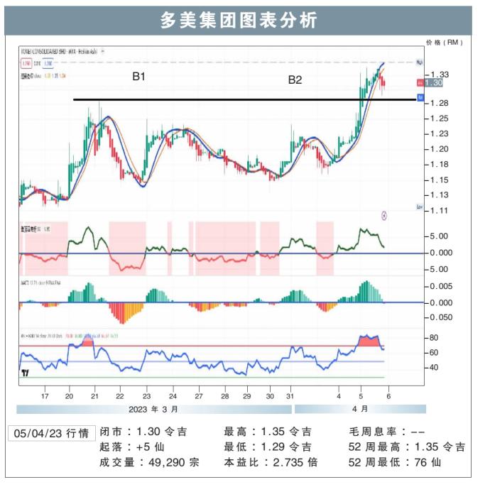 多美集团图标分析