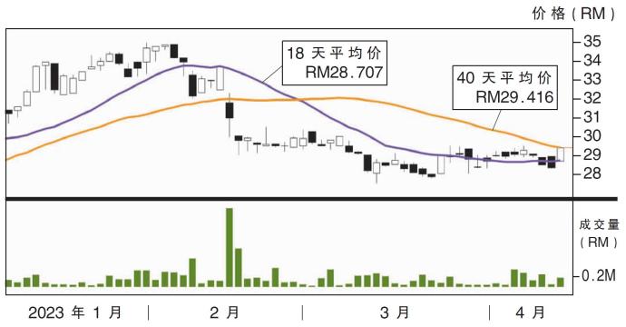 马太平洋股价走势