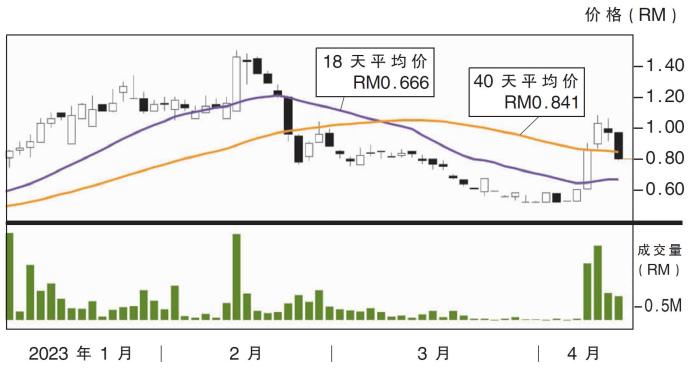 南马工业股价走势