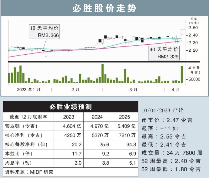 必胜股价走势