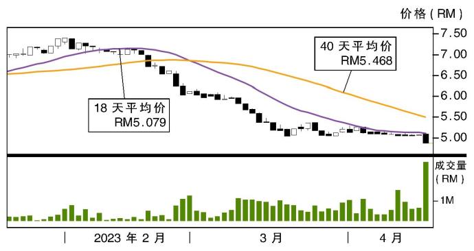 合成统一股价走势17/03/23