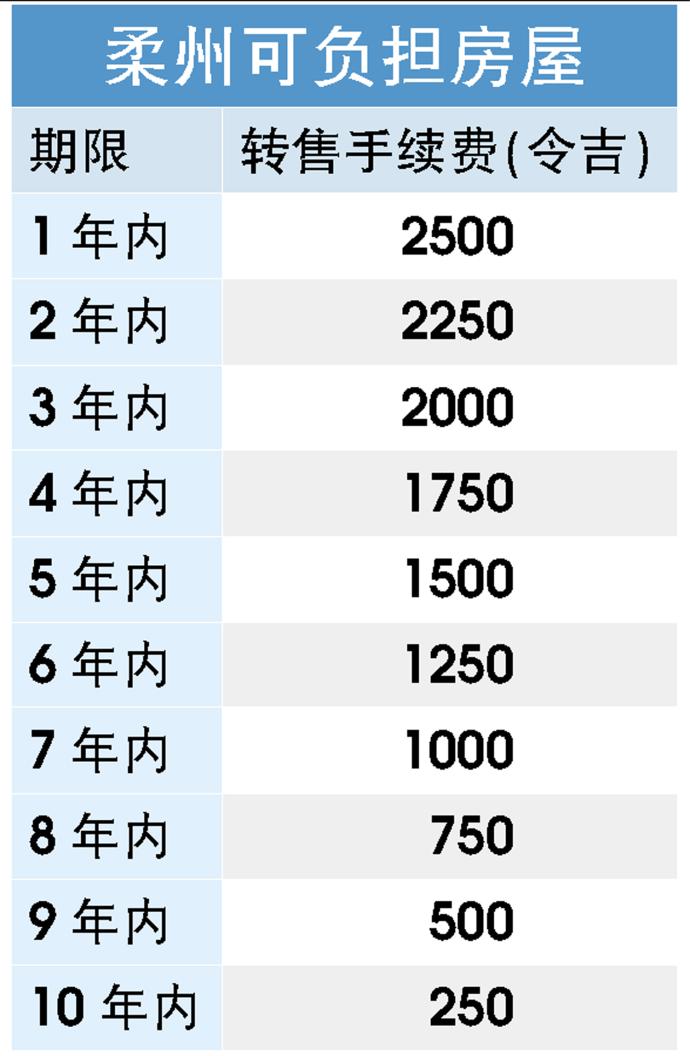 柔州可负担房屋