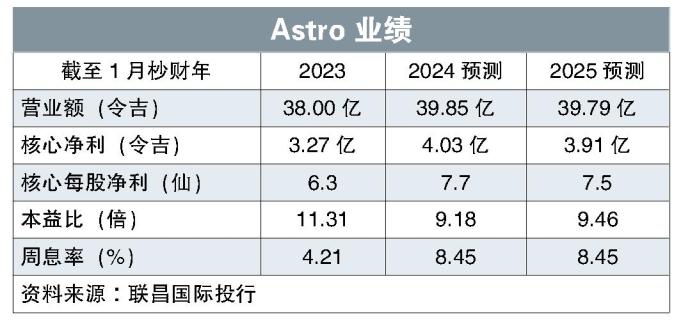 Astro业绩