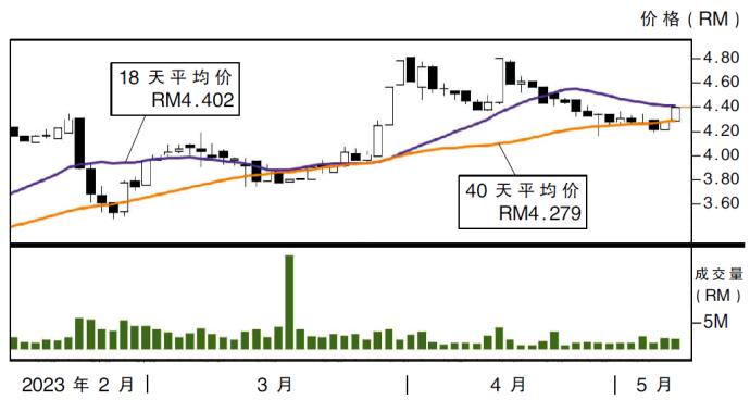 振兴集团