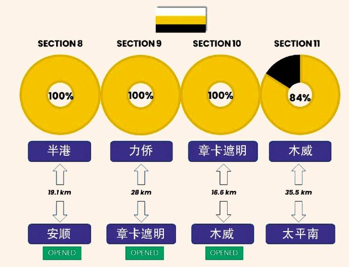 西海岸大道工程进度