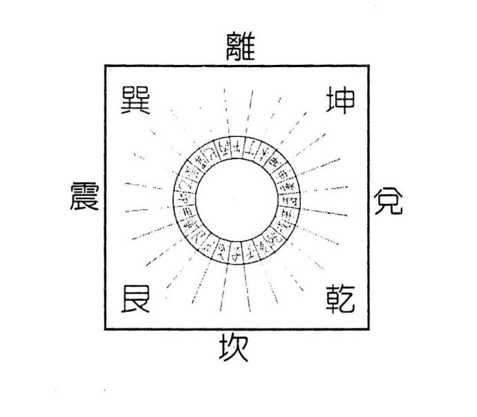 四方方正