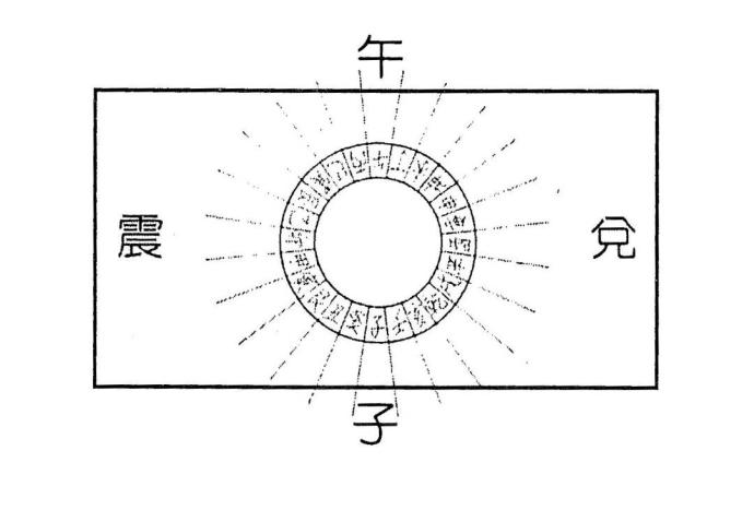 东西宽南北短