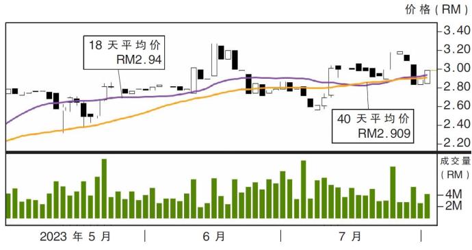 第一数码股价走势01/08/23