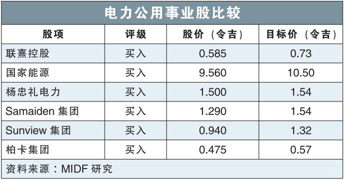 电力公用事业股比较