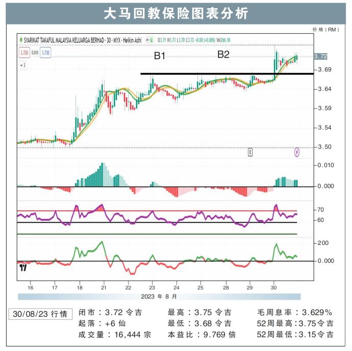 大马回教保险30/08/23