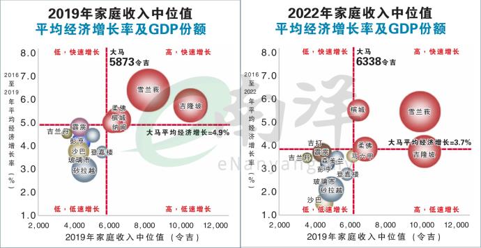 国内生产总值 gdp 