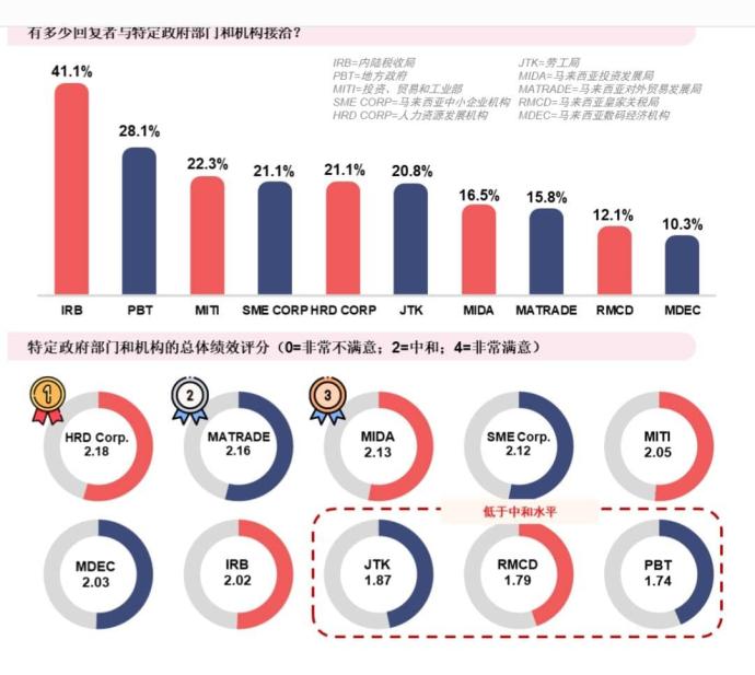 中总大马经济报告