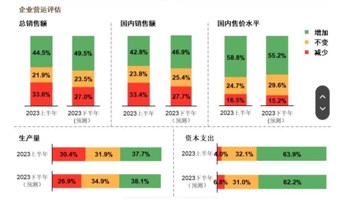 中总大马经济报告