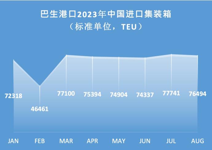 中国进口集装箱