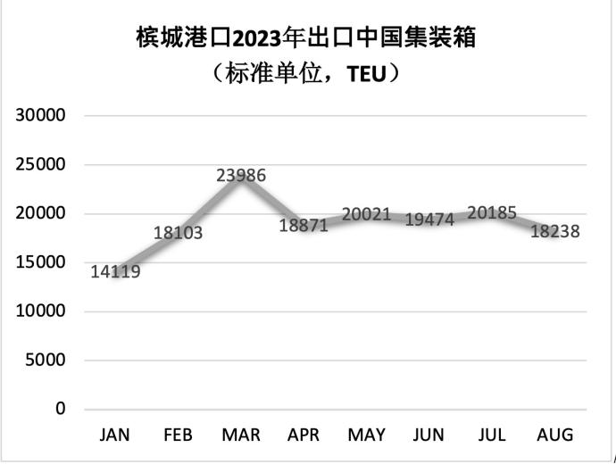 出口中国集装箱