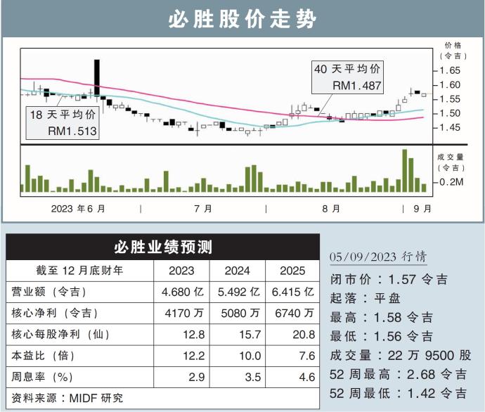 必胜股价走势