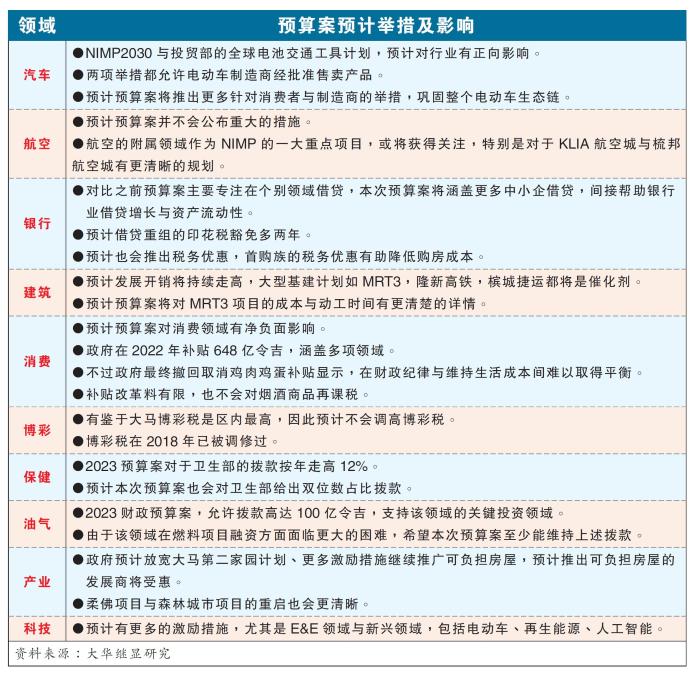 预算案预计举措及影响