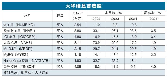 大华继显首选股