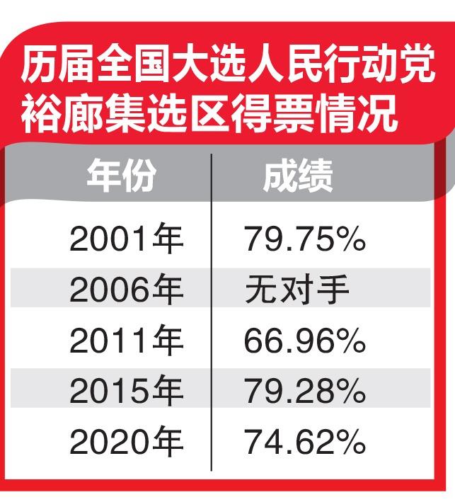 新加坡总统选举