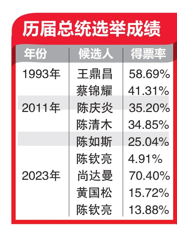 新加坡总统选举