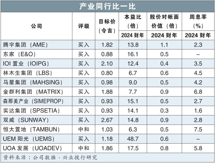 产业同行比一比