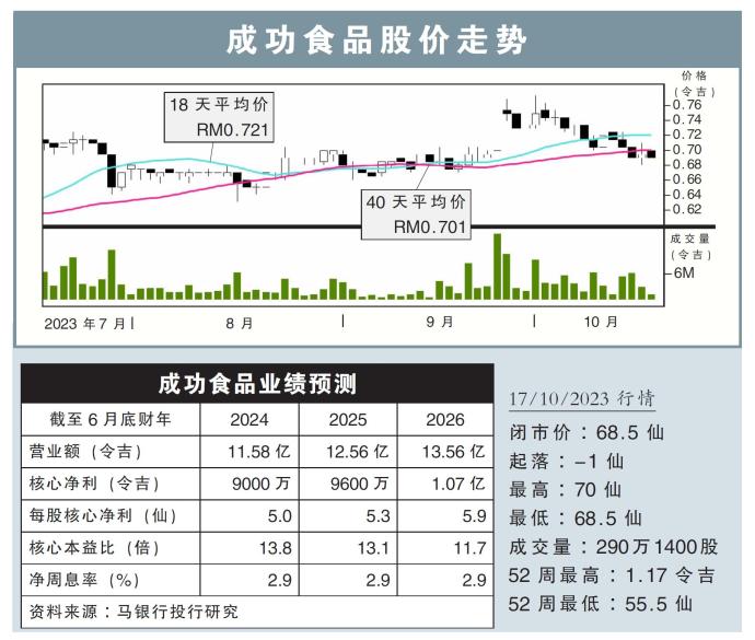 成功食品股价走势17/10/23