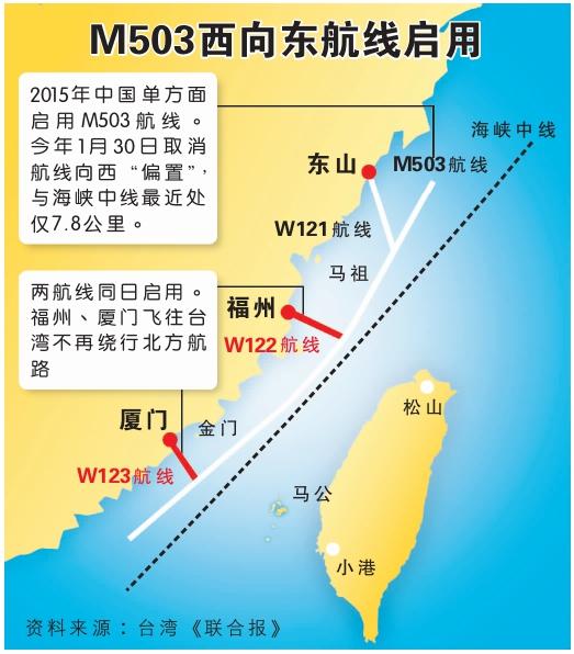 M503西向东航线启用