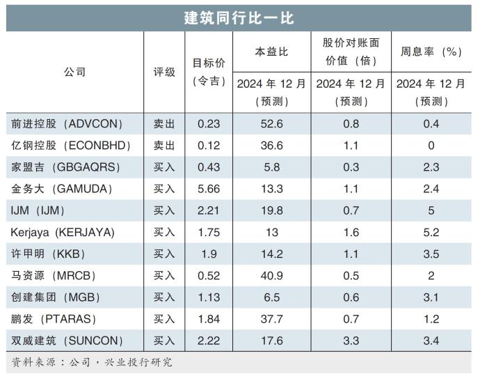 建筑同行比一比