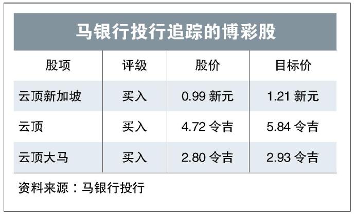 马银行投行追踪的博彩股