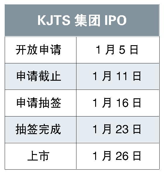 KJTS集团IPO