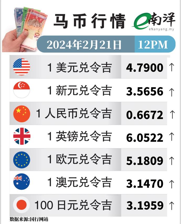 马币行情,汇率, Currency exchange rates,