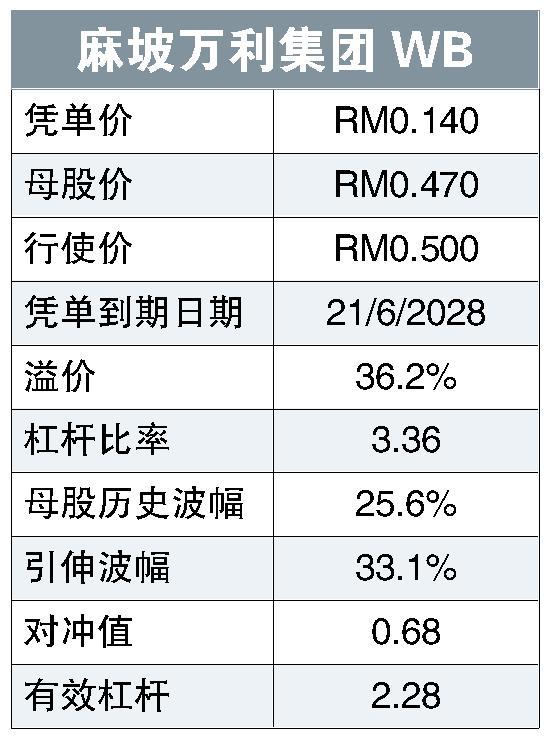 麻坡万利集团WB