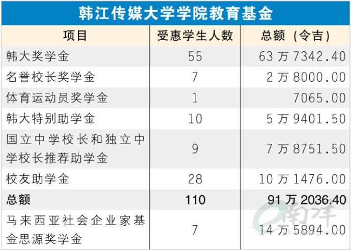 韩江传媒大学学院