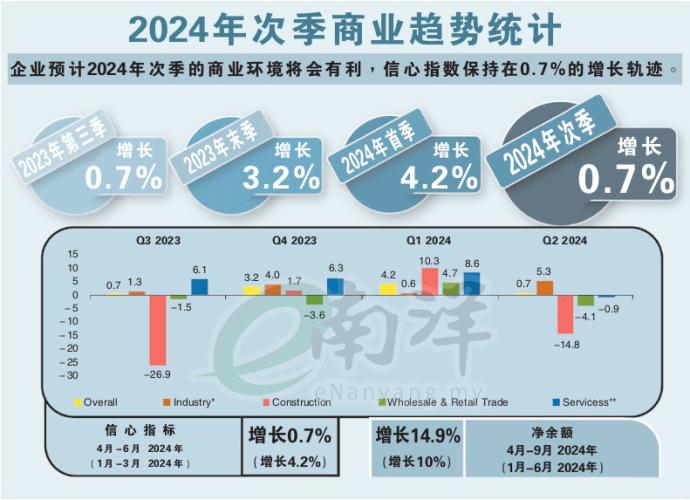 2024年次季商业趋势统计