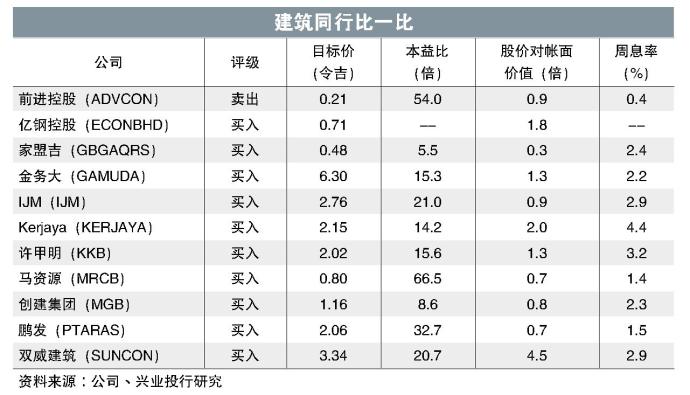 建筑同行比一比