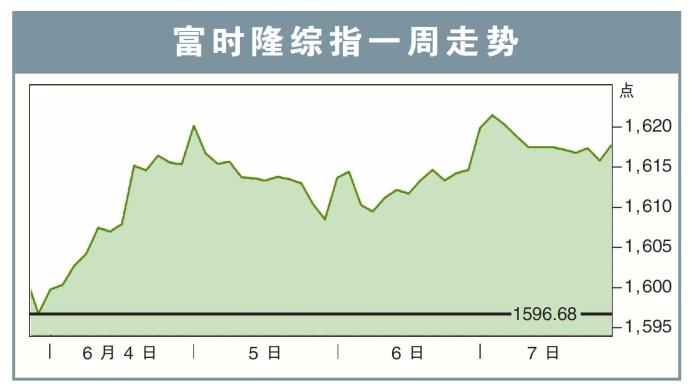 富时隆综指一周走势10/06/24