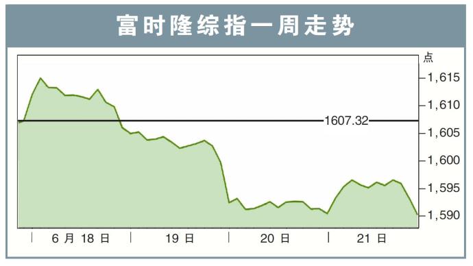 富时隆综指一周走势24/06/24