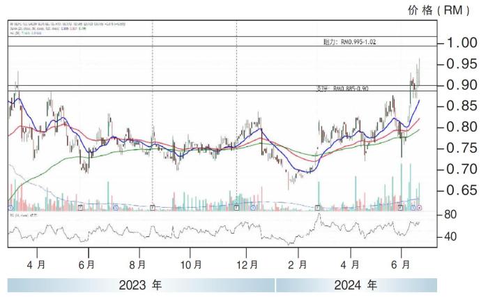 因福来科技股价走势25/06/24