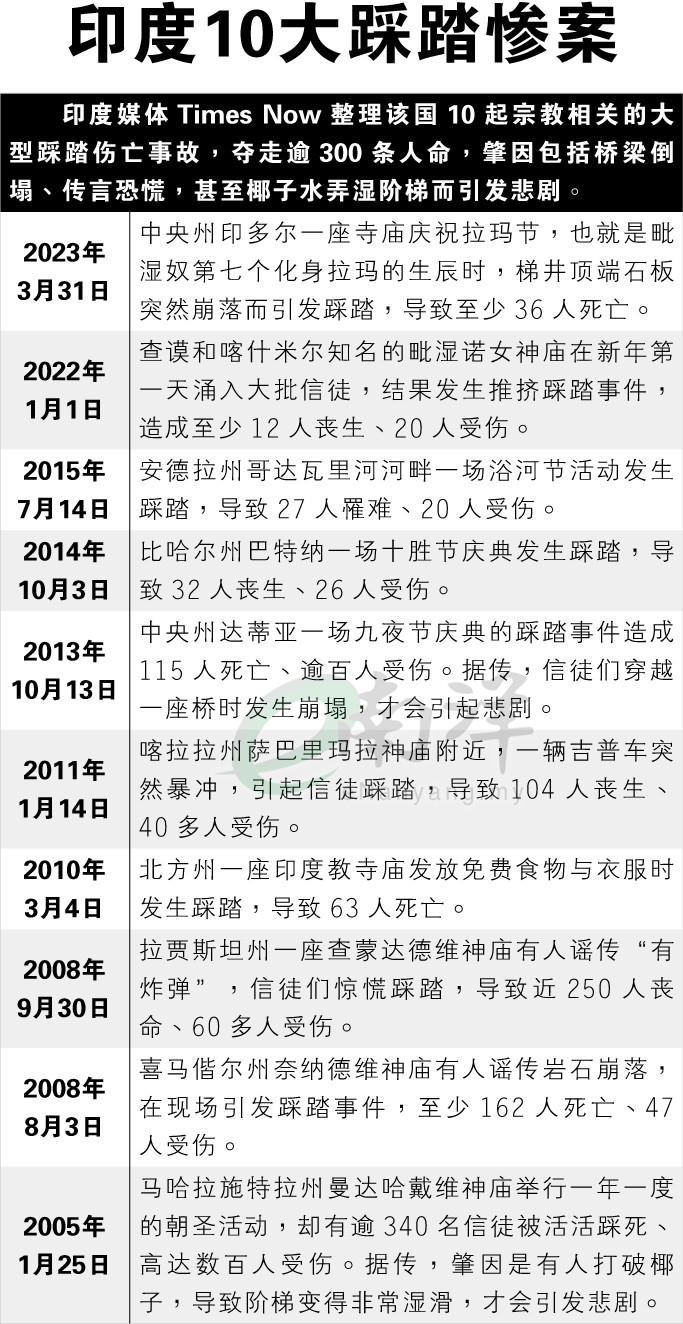 印度10大踩踏惨案