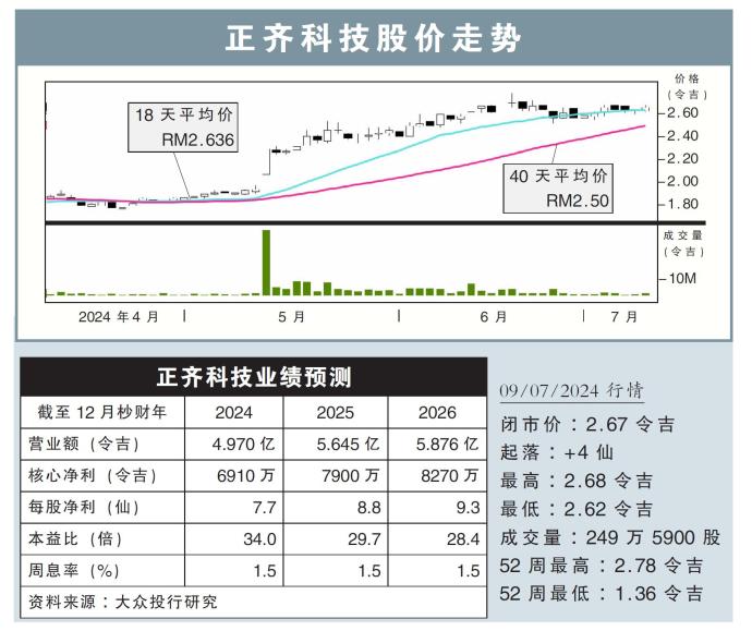 正齐科技股价走势09/07/24