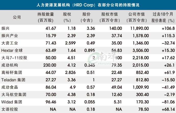 人力资源发展机构