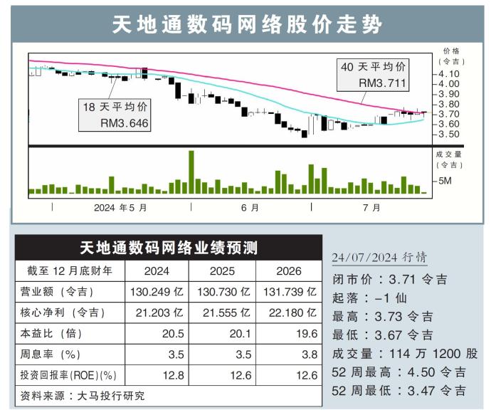 天地通数码网络股价走势24/07/24