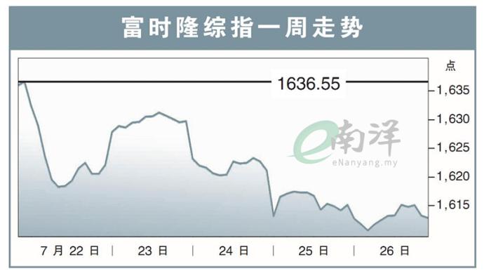 富时隆综指一周走势