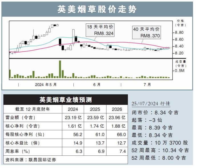 英美烟草股价走势