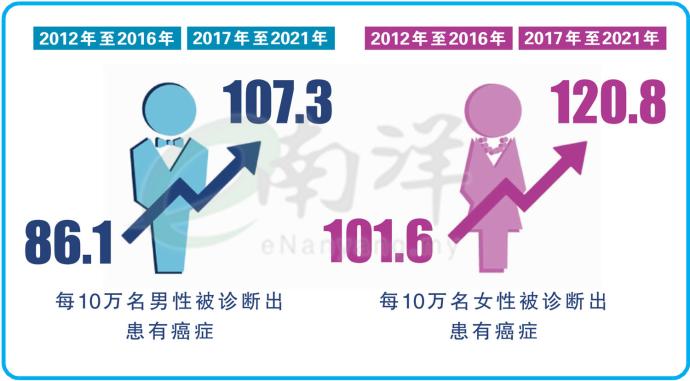 癌症病例报告