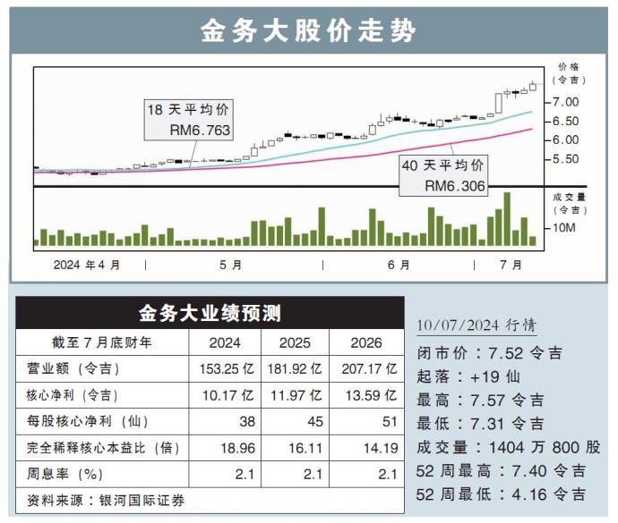 金务大股价走势